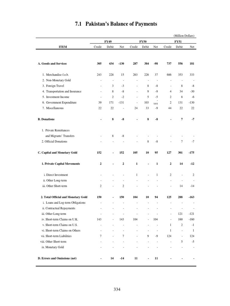 REER Data PDF Special Drawing Rights Debits And Credits