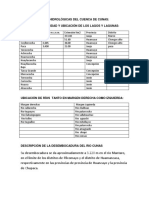 Características Hidrológicas Del Cuenca de Cunas