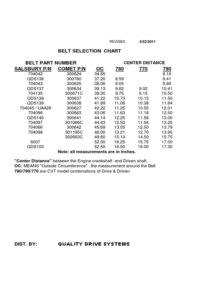 Belt CHART 770 780 790 Revised PDF | PDF