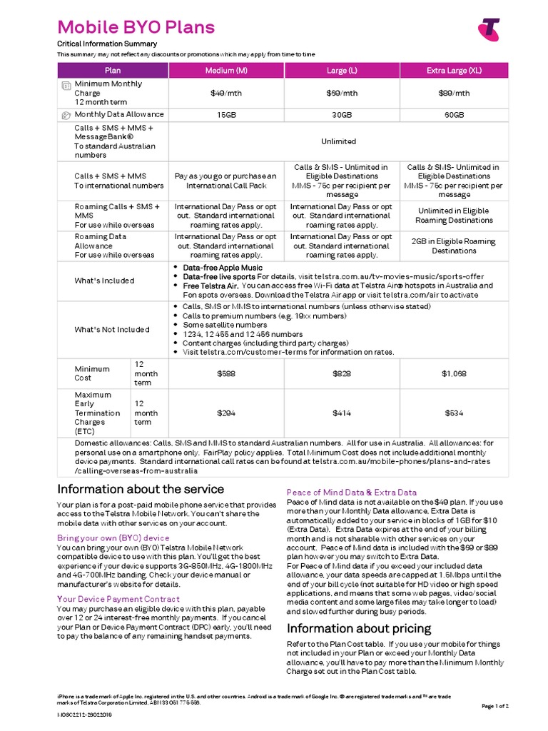 Mobile Byo Plans PDF Roaming I Phone