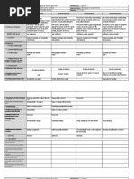 Daily Lesson Log Probability and Statistics