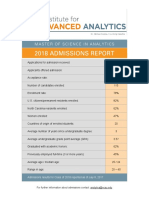 2018 Admissions Report: Master of Science in Analytics