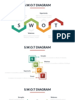 S.W.O.T Diagram: Opportunity Strengths