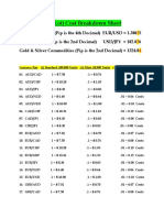 Pip (Lot) Cost Breakdown Sheet