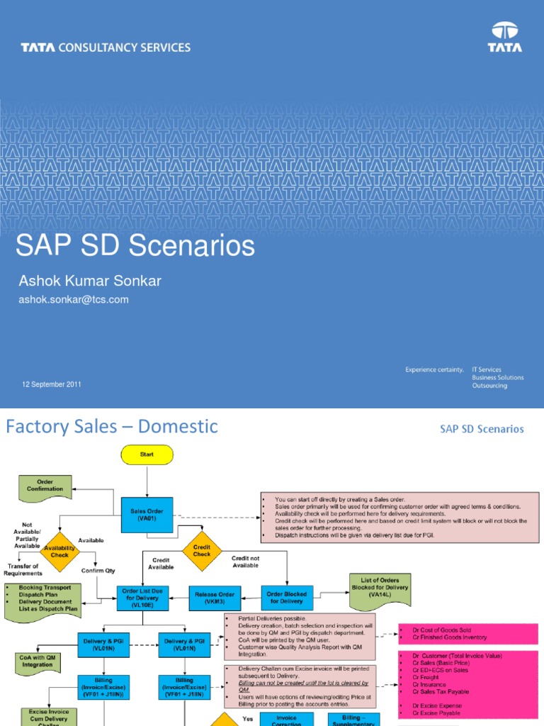 SAP SD Business Process Scenarios | PDF