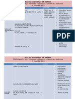 S Objektif Assesment Plan: Dyspneu (+), Stomatch Feel Distended (+)