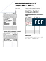 Daftar Harga Makanan Ringan