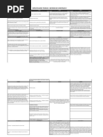 Especificações Técnicas