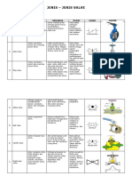 Jenis-Jenis Valve Dan Kegunaannya