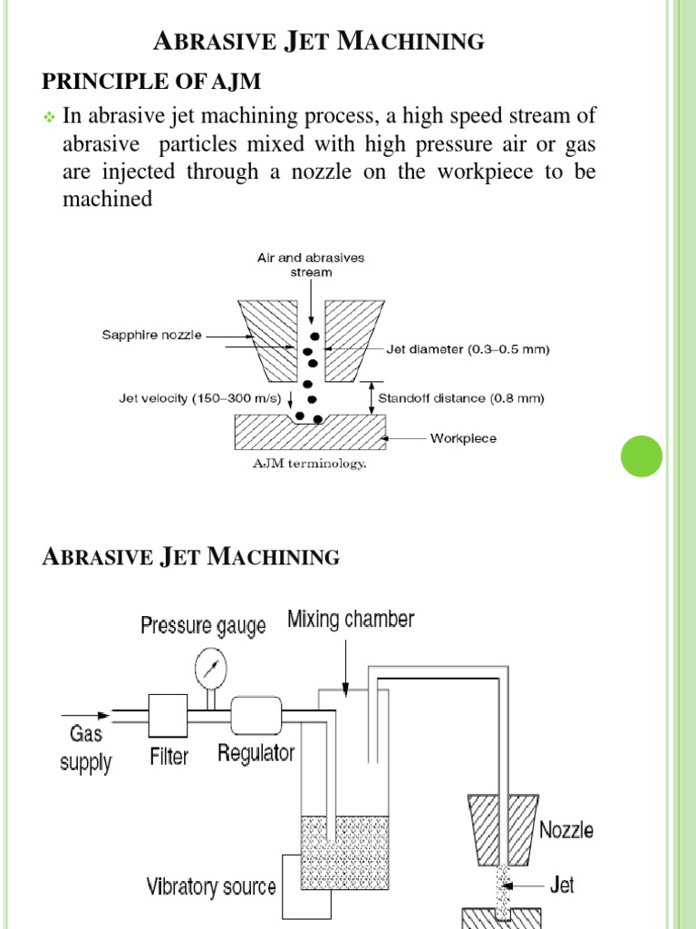 Abrasive Jet Machining | PDF | Machining | Abrasive