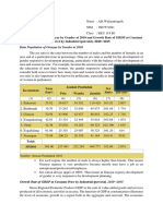 Data Population of Gianyar by Gender at 2010 and Growth Rate of GRDP at Constant Price by Industrial