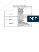 Materi Diskusi Semseter 6 Pertemuan 9 S