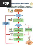flujograma-de-atencion-en-salud-pdf-marketing