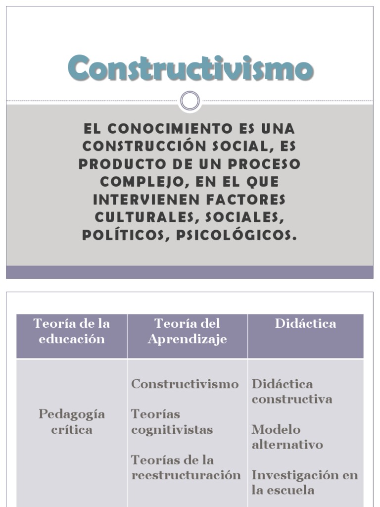 Organización de La Enseñanza Desde Constructivismo PDF | PDF ...