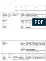 Analisis Jurnal Form