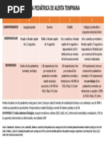 Escala Rass: Escala Richmond de Agitación y Sedación | PDF | Artes del ...