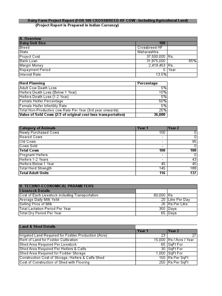 CATTLE FEED PROJECT REPORT PDF visual data 6