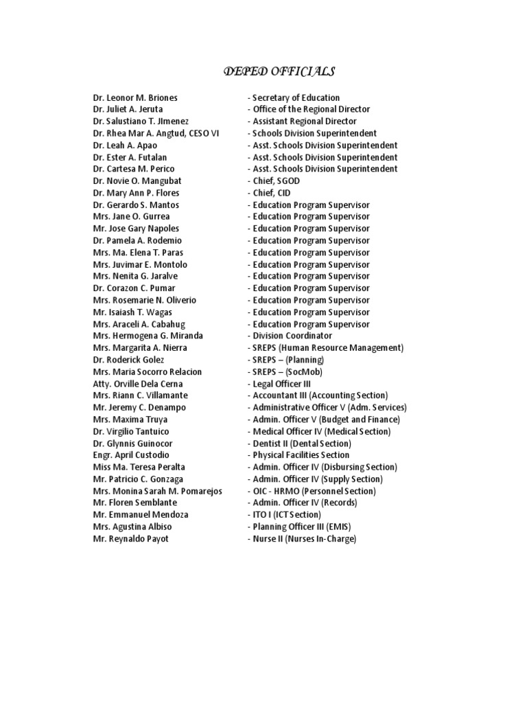 DEPED Capiz Division Personnel List | PDF | Business