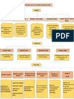 Mapas Conceptuales