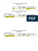 ANALISA HASIL KINERJA PUSKESMAS KEBONAGUNG UKS.docx