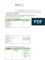 Analisis Dokumen SKL KI dan KD