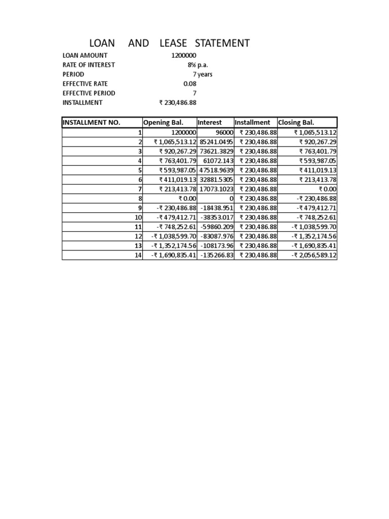Loan and Lease Statement | PDF | Interest | Loans
