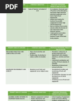 Priority Area of Concern Strategic Objectives Proposed Programs, Projects and Activities