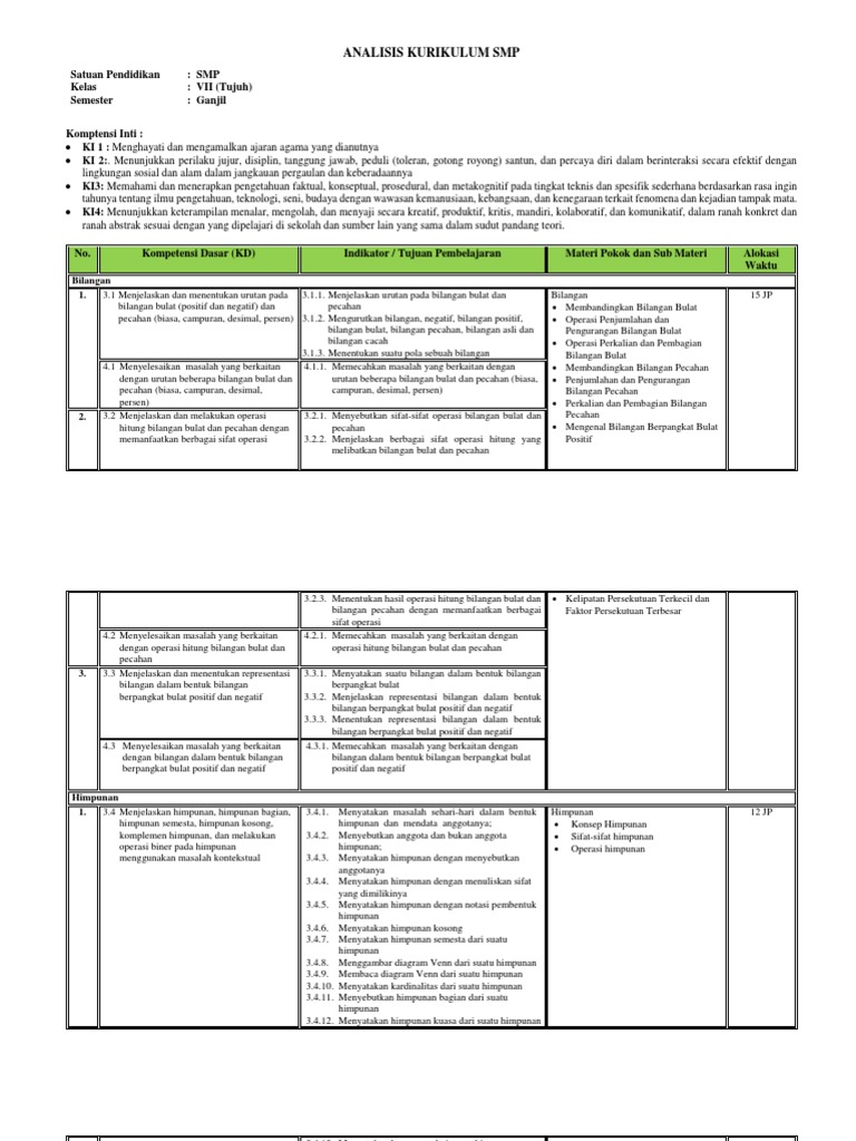 Representasi Dengan Gambar Untuk Menunjukkan Perbandingan Dua Pecahan