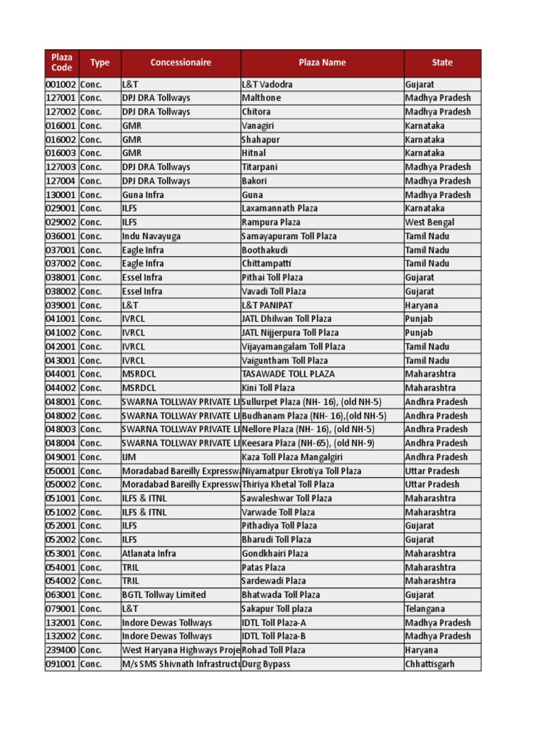 List Of Toll Plaza Gujarat Public Economics