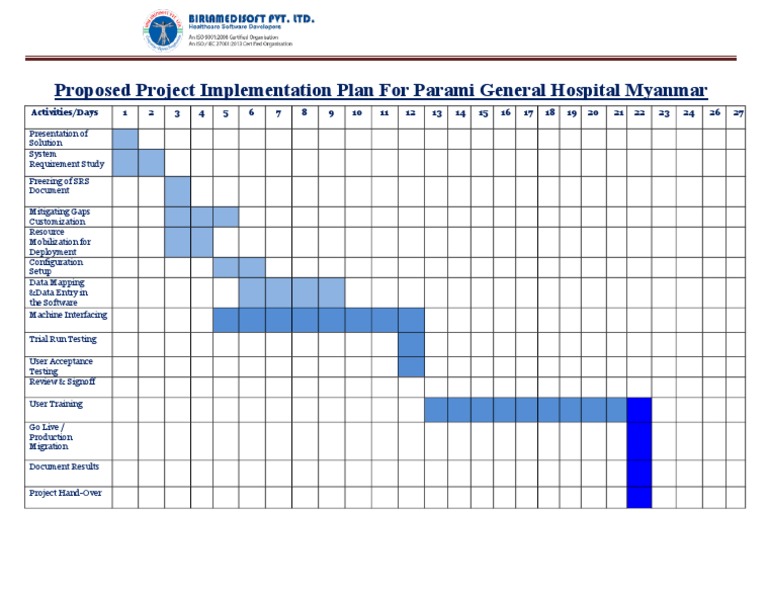 Proposed Project Implementation Plan - Hospital | PDF | Computers