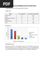 Individuals Have To Be Recognised For His Part.: Data Analysis & Interpretation of The Study