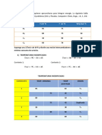 Corriente Tent°K T Sal °K WCP KW/ °K