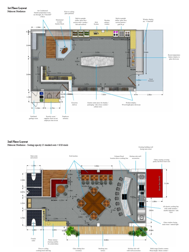 Conceptual Zoning Makassar | PDF | Kitchen | Wall