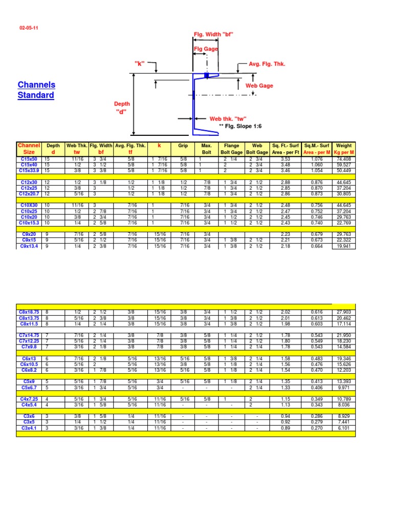 Channel Dimensions and Specifications | PDF | Computers | Technology ...