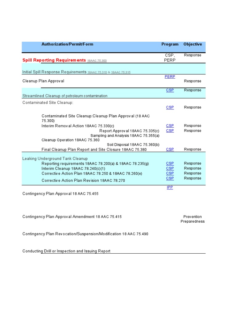 Spill Reporting Requirements Authorization/Permit/Form Program