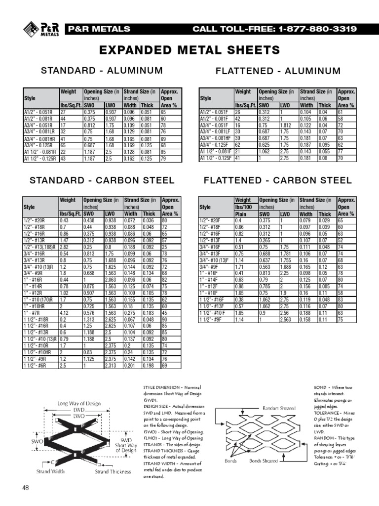 Expanded Metal Sheet Catalog Specifications for Standard and Flattened