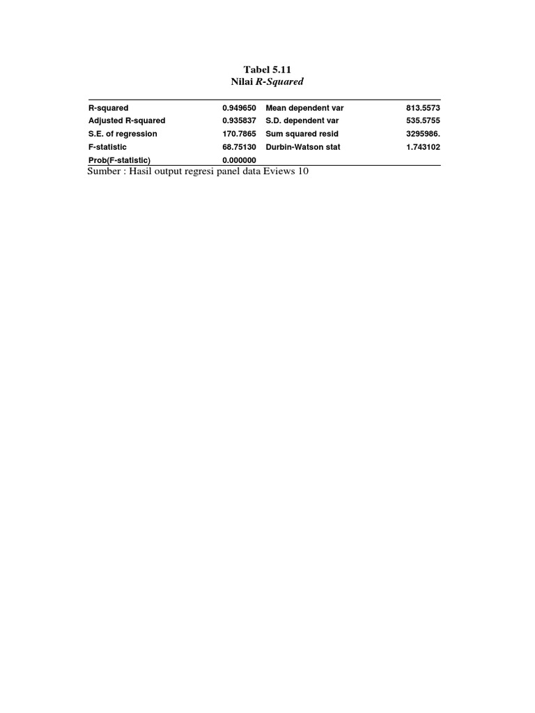R-Squared Values from Panel Regression Output | PDF | Coefficient Of ...
