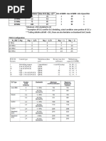 Max User Per TTI Calculation