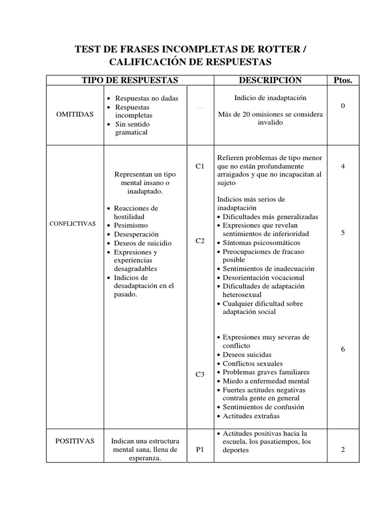Análisis de Respuestas en Test de Rotter | PDF | Ciencias del ...