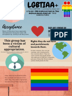 Understanding LGBTIAA+ Acceptance and Rights