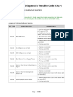 2010 Prius DTC Codes.pdf