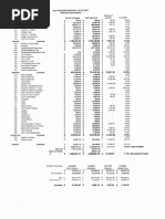 Southwestern Regional Police Budgets 