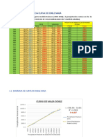 Analisis de Consistencia Curva de Doble Masa