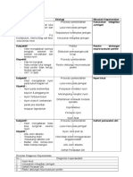 Analisis Data Keperawatan Prioritas Diagnosis