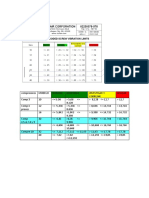 Tabla de Severidad COMPRESORES Sullair