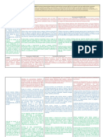 Cartel de Competencias Capacidades Desempeños Ciencias Sociales