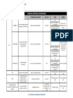 Tabela Comparativa - Acoes de Controle Concentrado