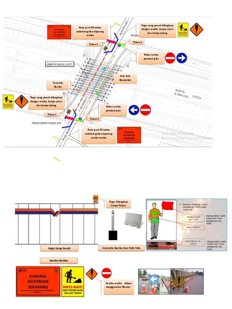 Rambu Proyek Jalan Tol Pasuruan-Probolinggo | PDF
