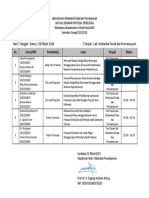 Hari / Tanggal: Kamis / 28 Maret 2019 Tempat: Lab. Mekanika Fluida Dan Pencampuran