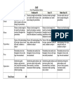 Group Presentation Marking Rubric